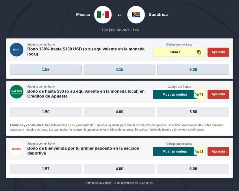 Pronóstico México vs Sudáfrica