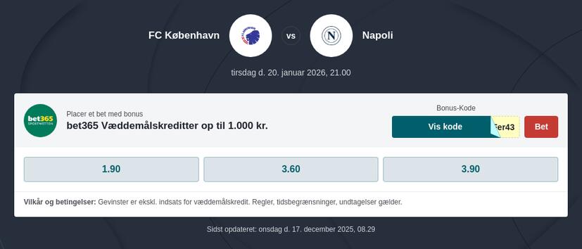 FC København mod Napoli odds