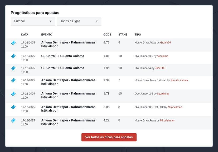 Como apostar nos underdogs