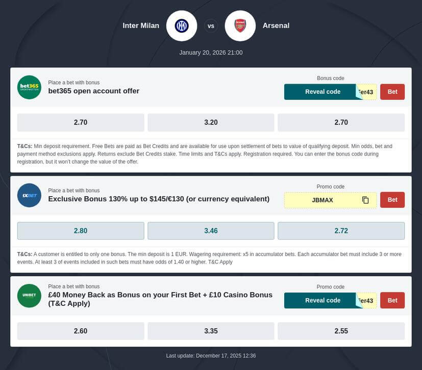 Inter vs Arsenal Prediction