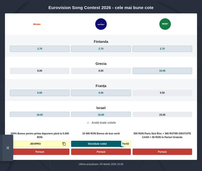 Sfaturi de pariuri Eurovision 2026