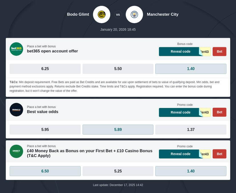 Bodo vs Man City Predictions