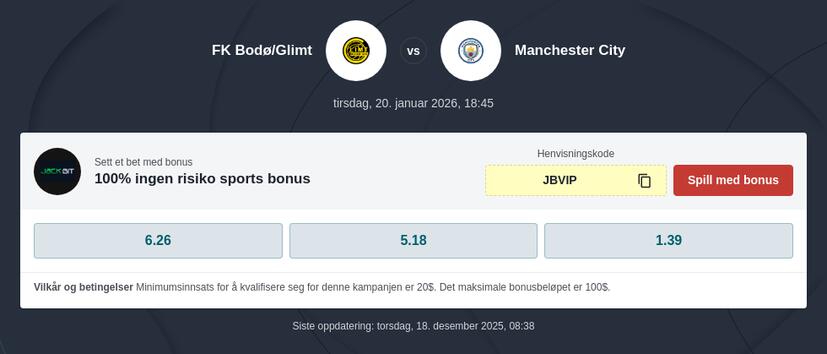Bodø/Glimt mot Manchester City odds