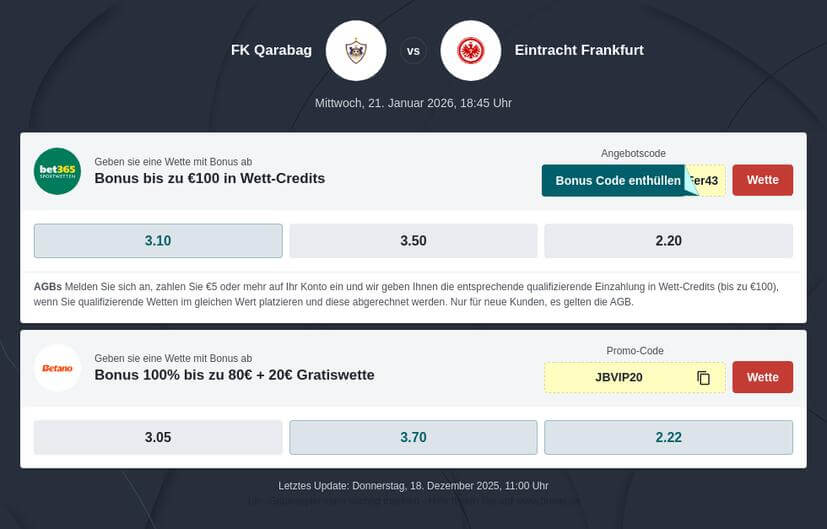 Qarabağ Ağdam – Eintracht Frankfurt Tipphilfe