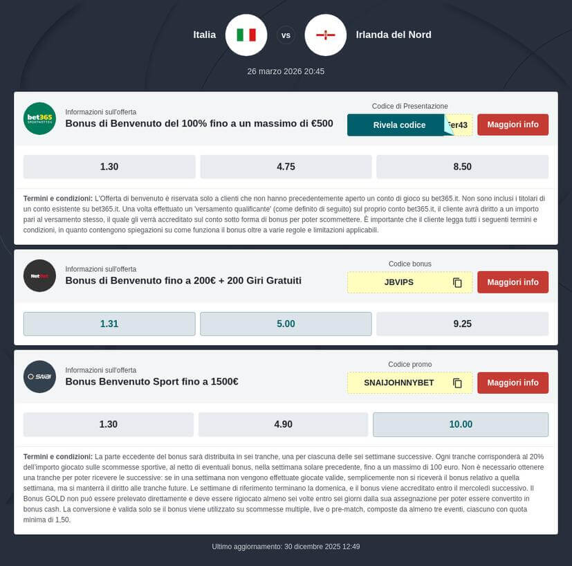 Pronostico Vincente Italia - Irlanda del Nord