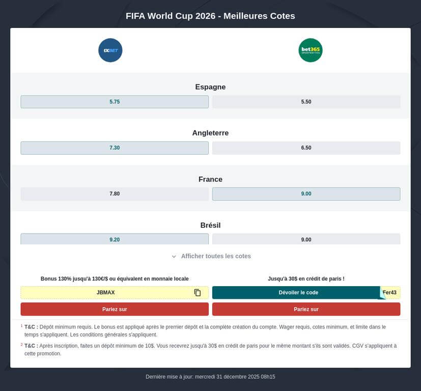 Pronostic France vs Norvège