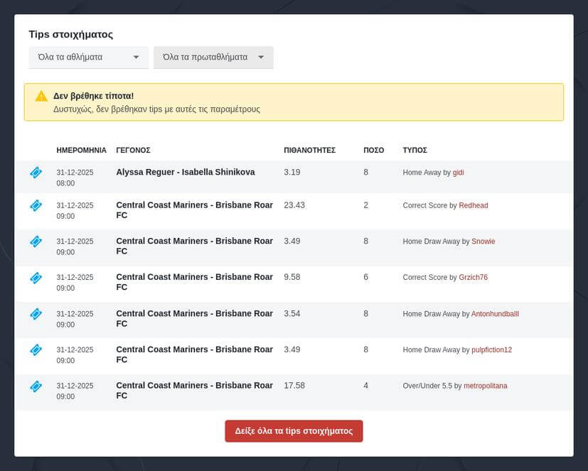 Άγιαξ – Ολυμπιακός Προγνωστικά