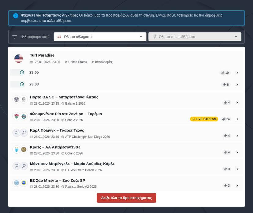 Άγιαξ – Ολυμπιακός Προγνωστικά