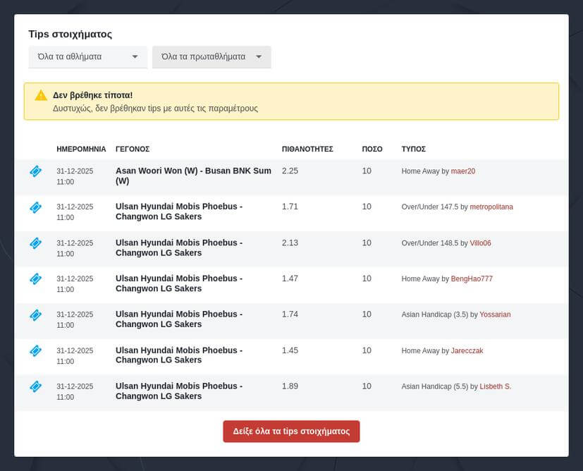 Πάφος – Σλάβια Πράγας Προγνωστικά