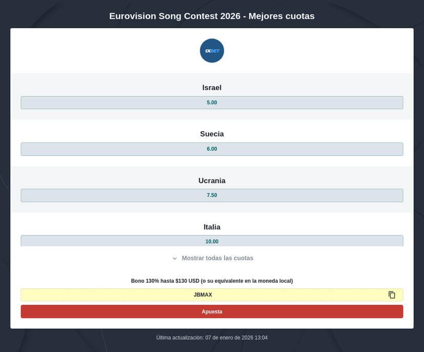 Apuestas Eurovisión 2026