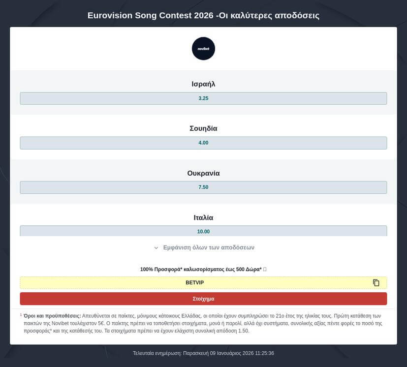 Τελικός Eurovision 2026 Προγνωστικά