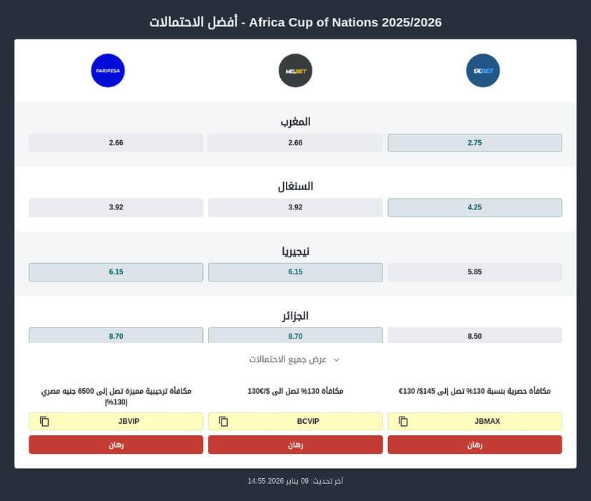احتمالات الرهان على نهائي كأس افريقيا 2026