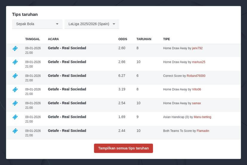 Cara Taruhan La Liga
