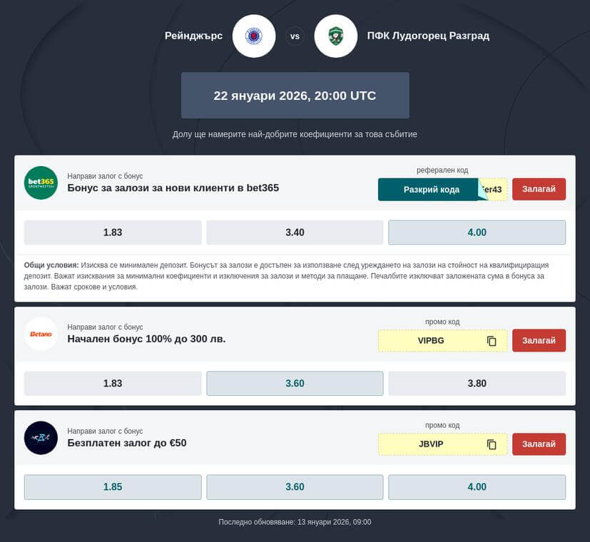 Рейнджърс vs. Лудогорец коефициенти за залагане