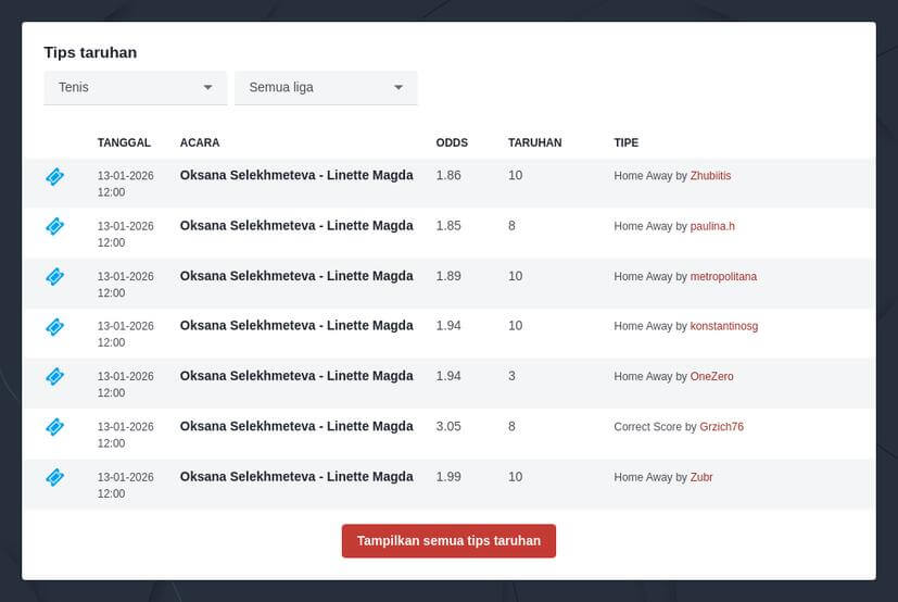 Panduan Lengkap Taruhan Tenis