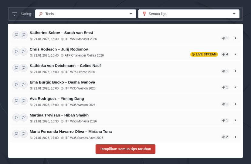 Panduan Lengkap Taruhan Tenis