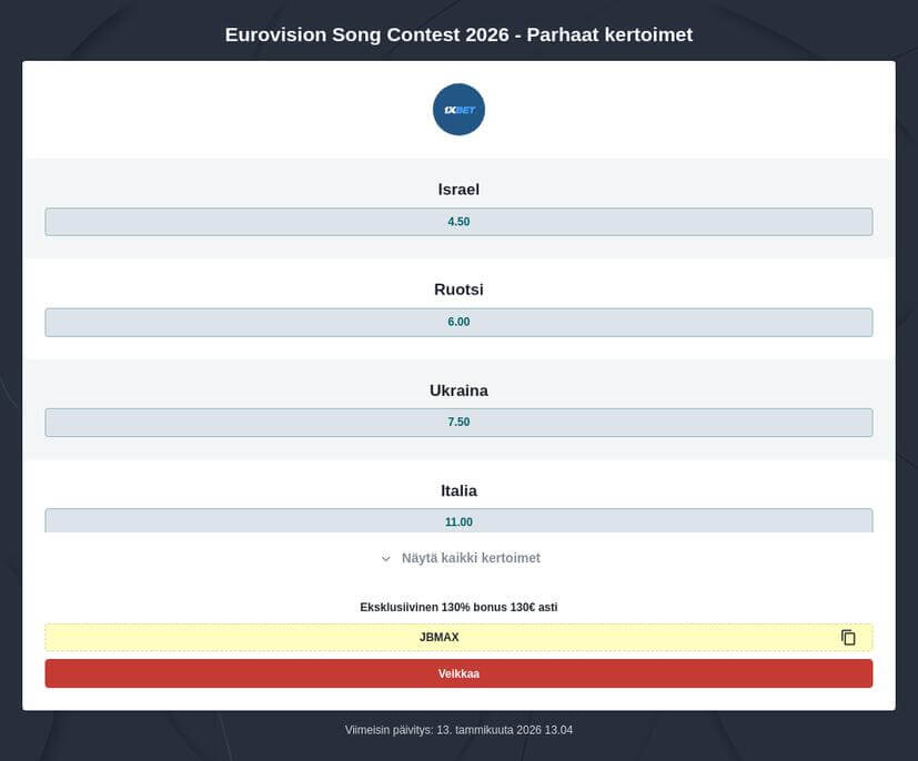 Euroviisut 2026 vedonlyönti