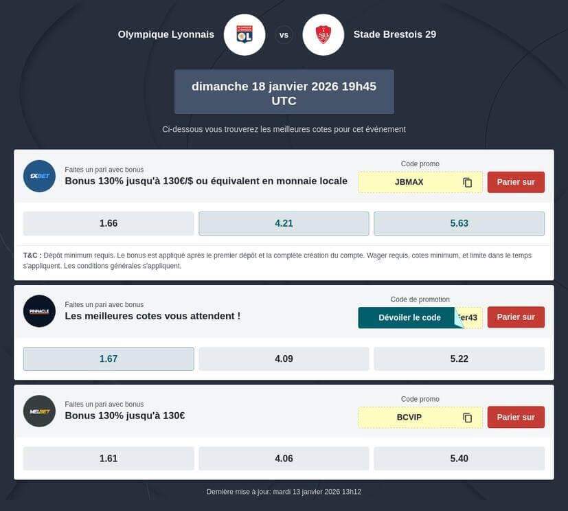 Pronostic Lyon vs Brest