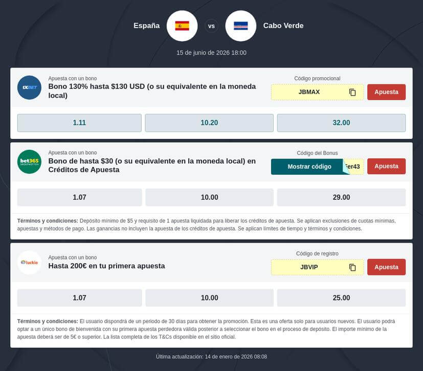 Pronóstico España vs Cabo Verde