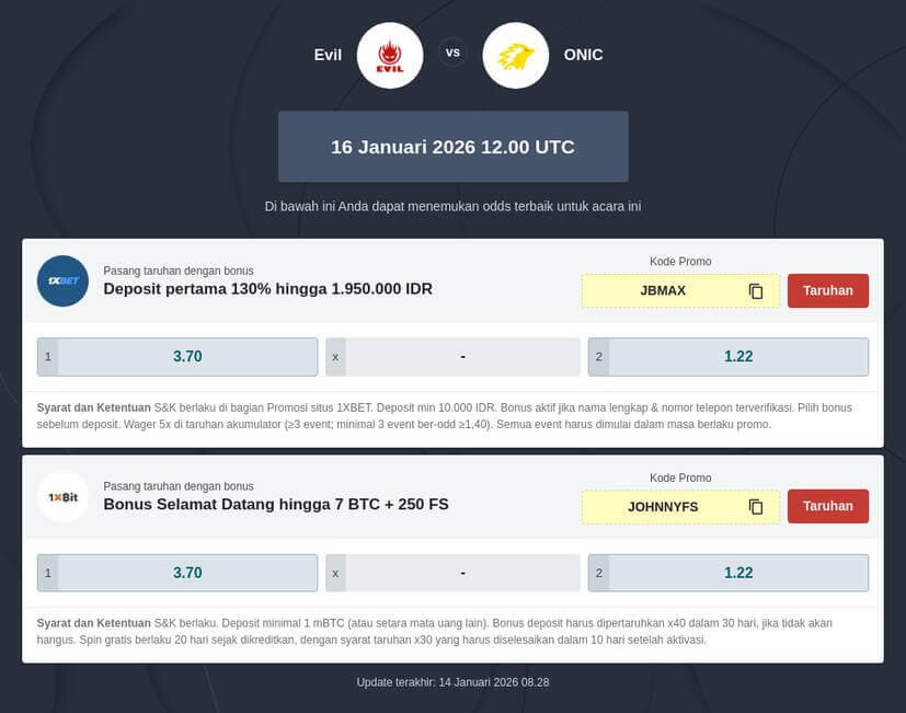 Bursa Taruhan M7 MLBB