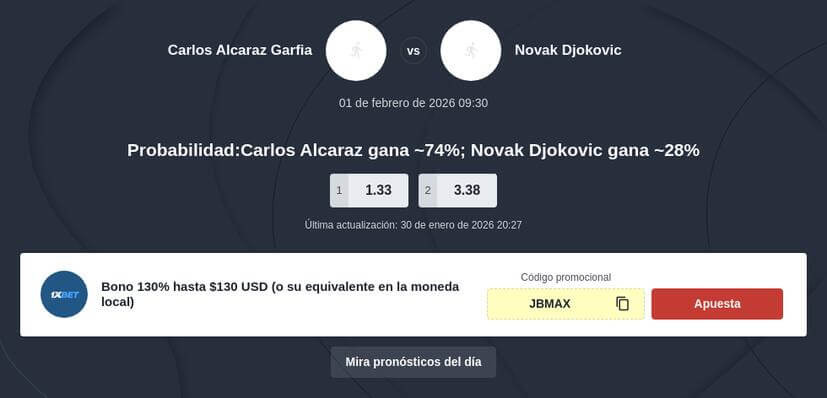 Pronóstico Final Open Australia 2026