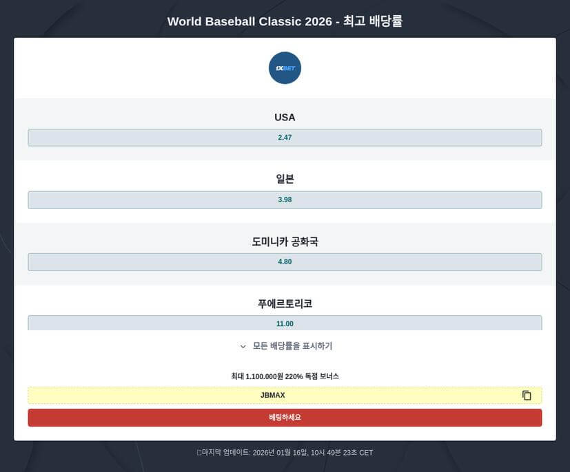 2026년 월드 베이스볼 클래식 베팅 예측