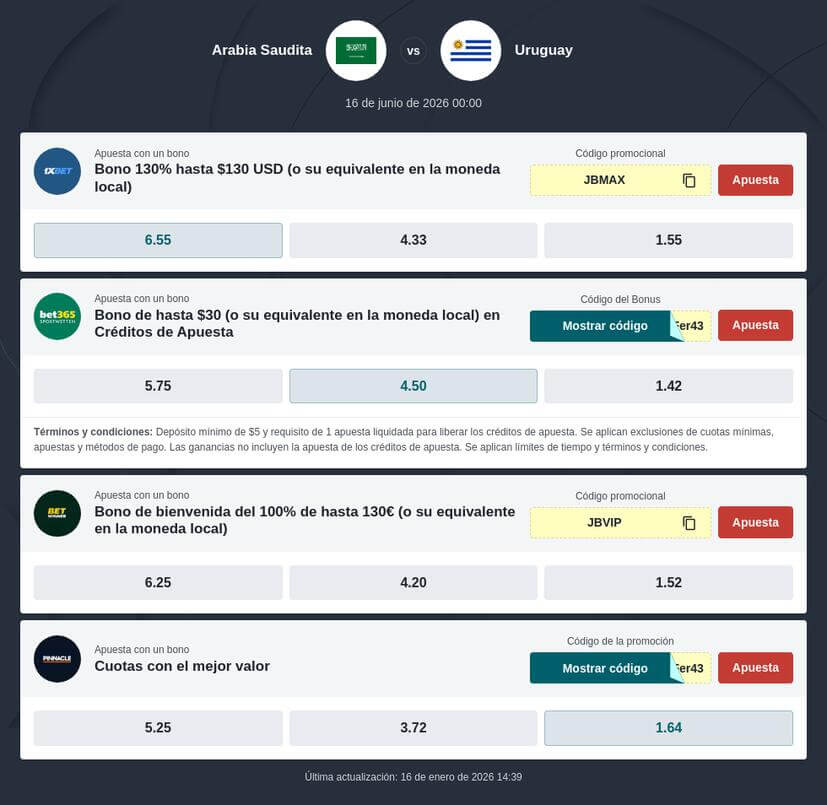 Pronóstico Arabia Saudita vs Uruguay