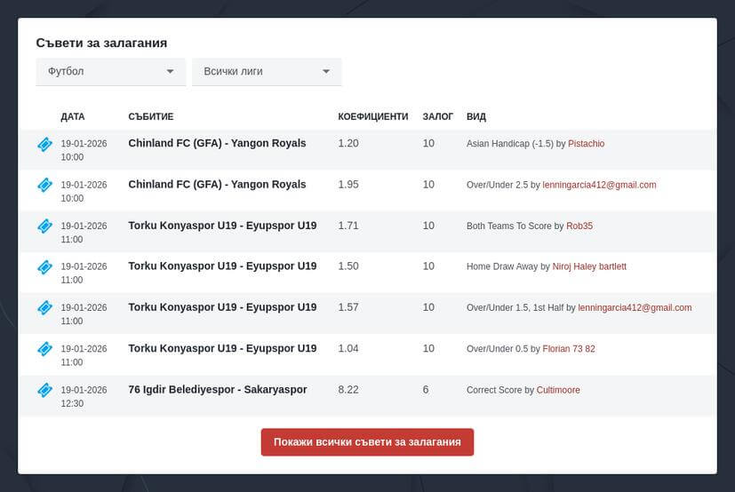 Залози за Купата на България 2025/2026