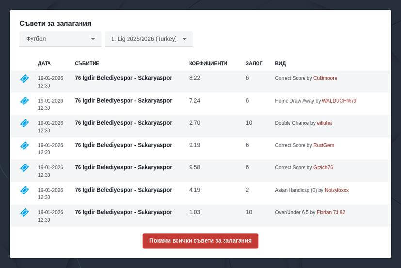 Турска Суперлига залози и коефициенти