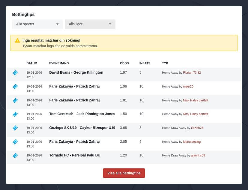 Speedway spelförslag