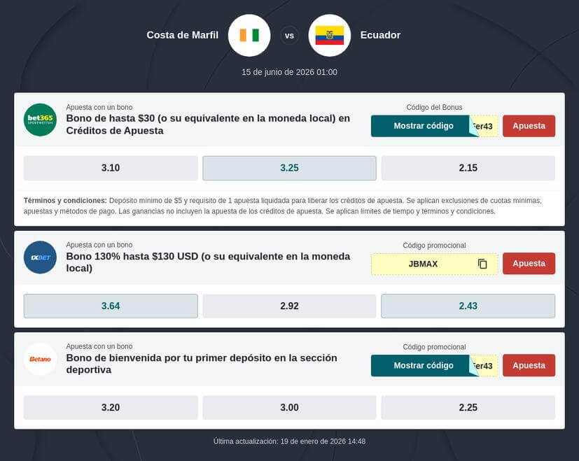 Pronóstico Costa de Marfil vs Ecuador