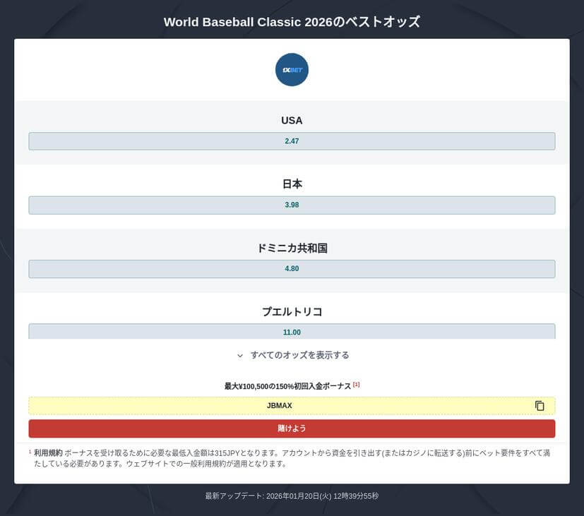 WBC 2026 優勝予想