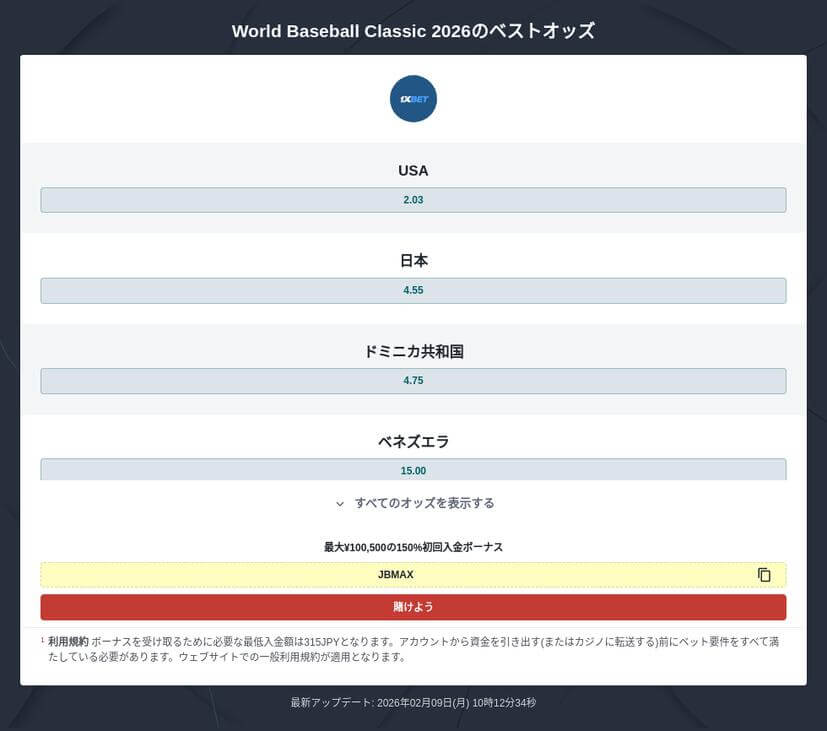 WBC 2026 優勝予想