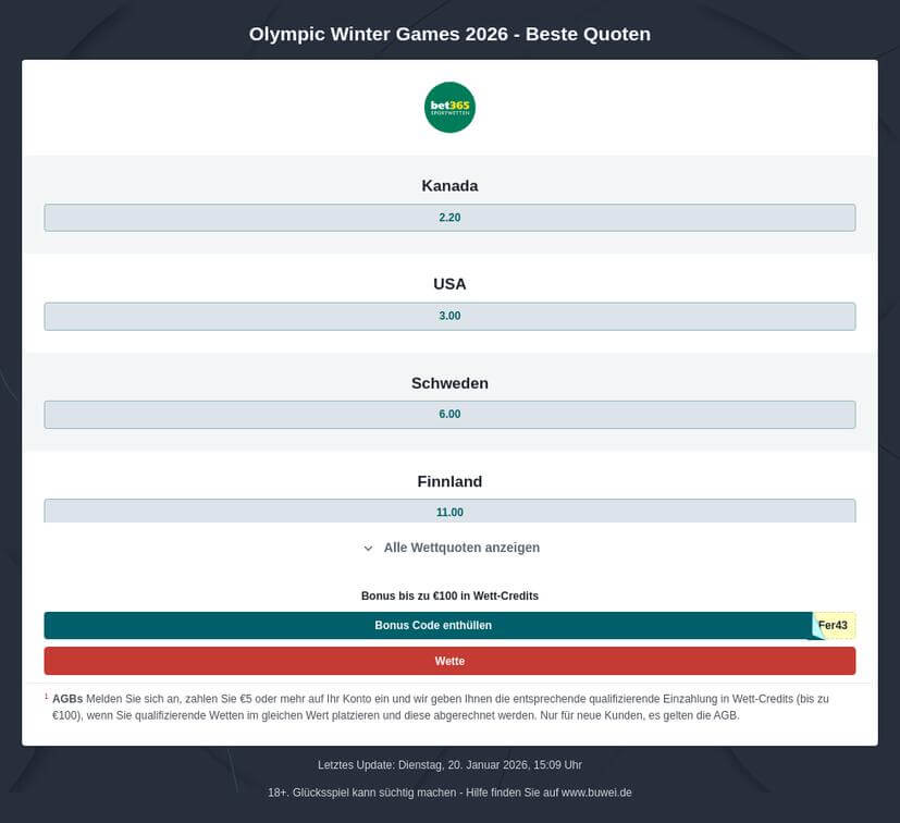 Olympische Winterspiele 2026 Wetthilfe