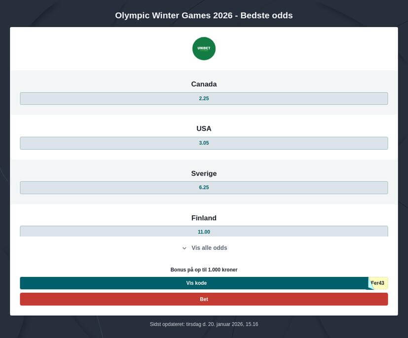 Odds på Vinter-OL 2026