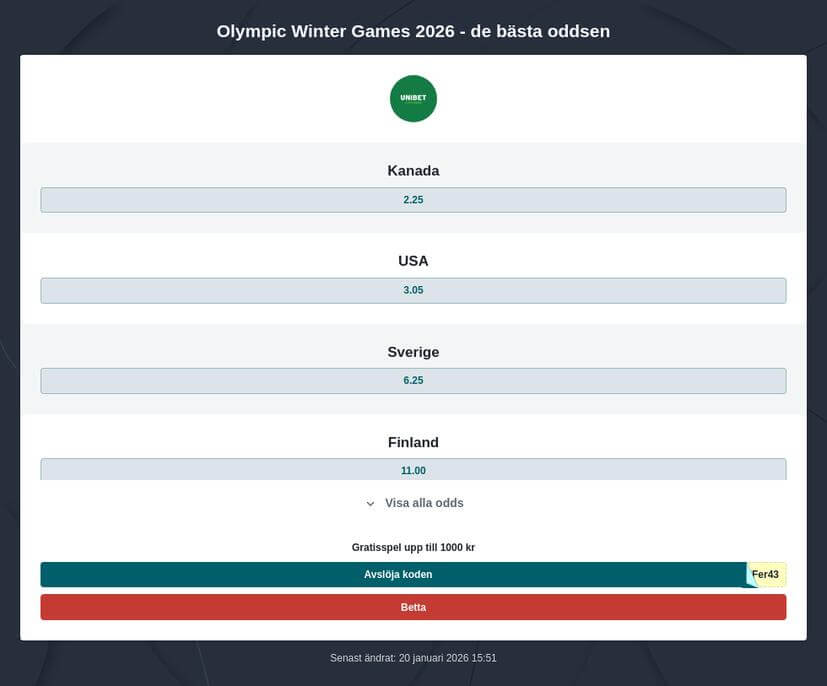 Vinter-OS 2026 ishockey odds och speltips