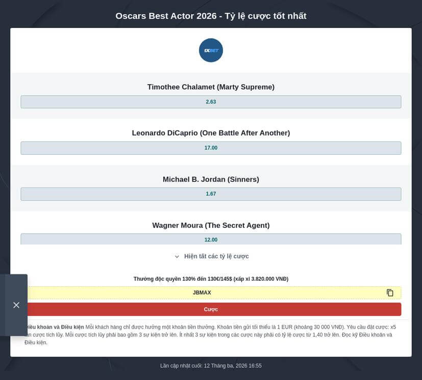 Tỷ lệ cược kèo Oscar 2026