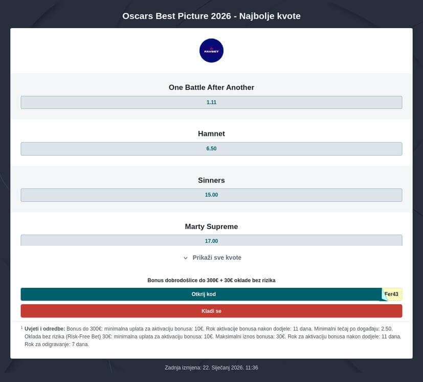 Klađenje na Oscar 2026