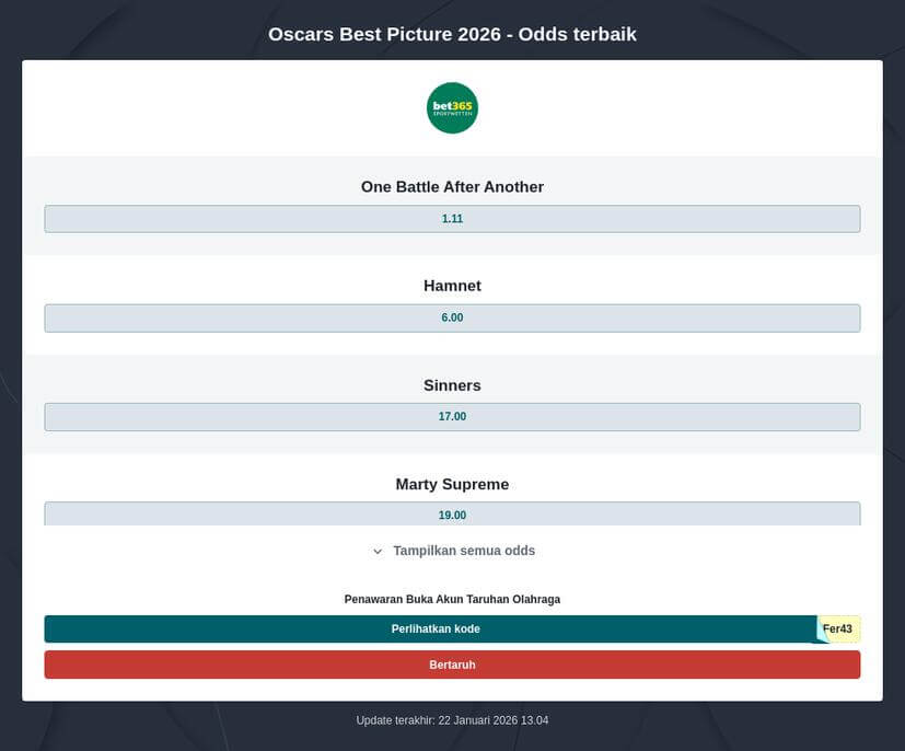 Prediksi Pemenang Oscar 2026