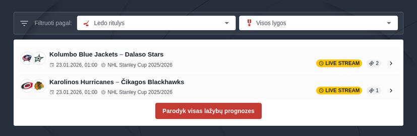 Pasaulio Ledo Ritulio Čempionatas 2024 Tiesiogiai