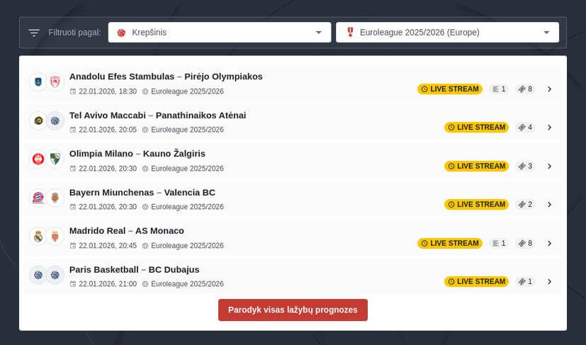 Eurolygos Finalas 2024 Tiesiogiai