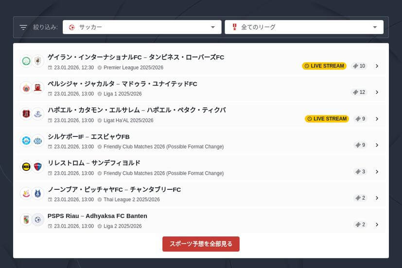 AFCチャンピオンズリーグへの賭け方
