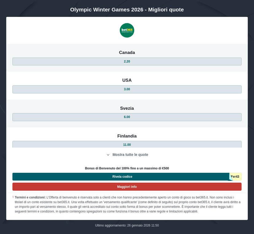 Pronostici Olimpiadi Invernali 2026