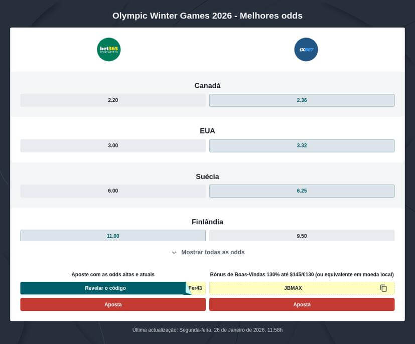 Apostas Jogos Olímpicos de Inverno 2026