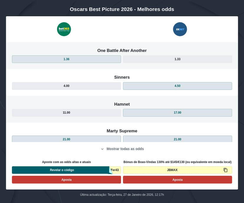 Previsões Óscar 2026