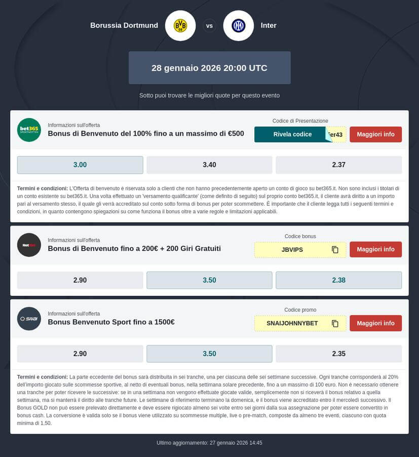 Pronostico B. Dortmund - Inter