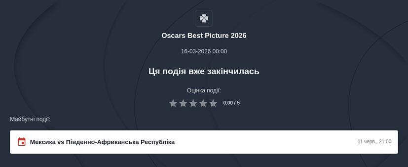 Ставки та прогнози на Премію Оскар 2026