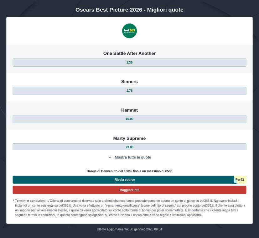 Pronostico Vincente Oscar 2026