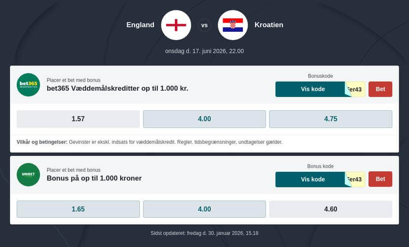 Odds på England vs Kroatien