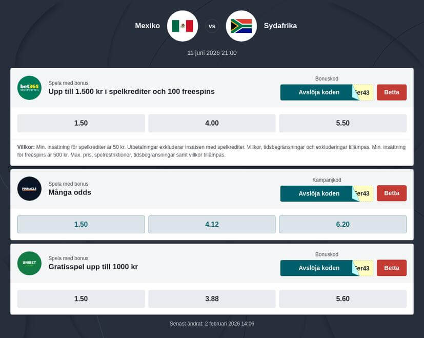 Mexiko - Sydafrika bästa odds och speltips